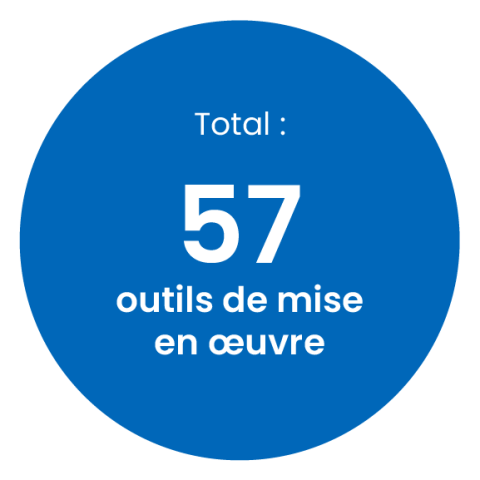 Image montrant 57 outils de mise en œuvre au total.